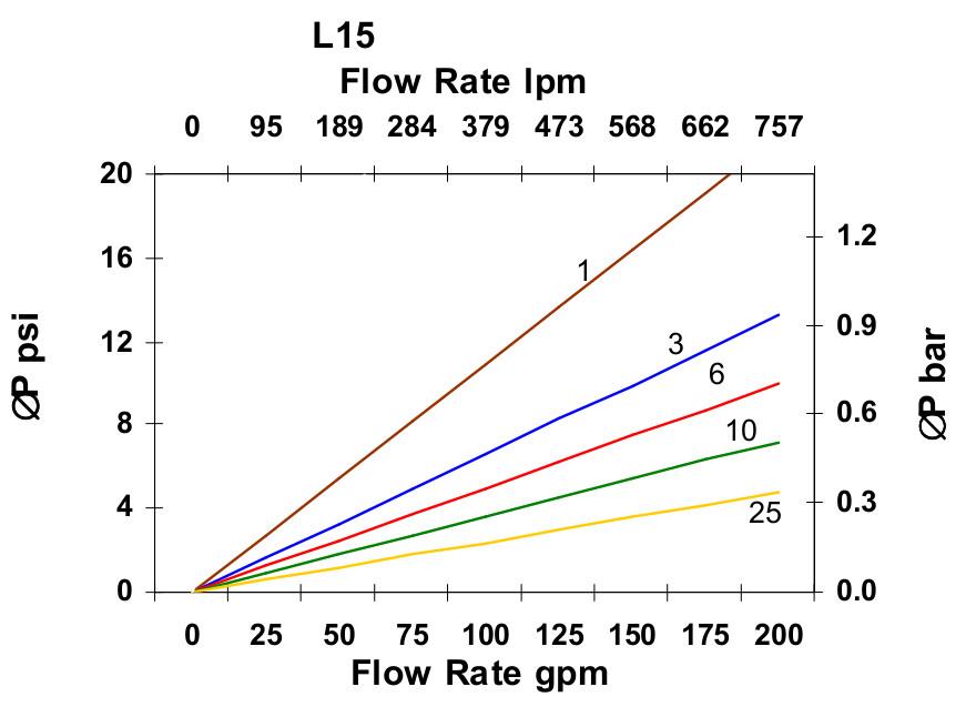 Hydrafil Replacement Filter Element for Internormen 312530