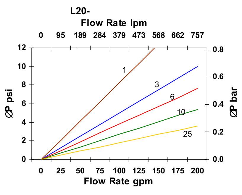Hydrafil Replacement Filter Element for EPE 1.1401H20P