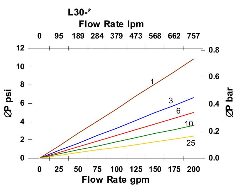 Hydrafil Replacement Filter Element for Internormen 314228-25G