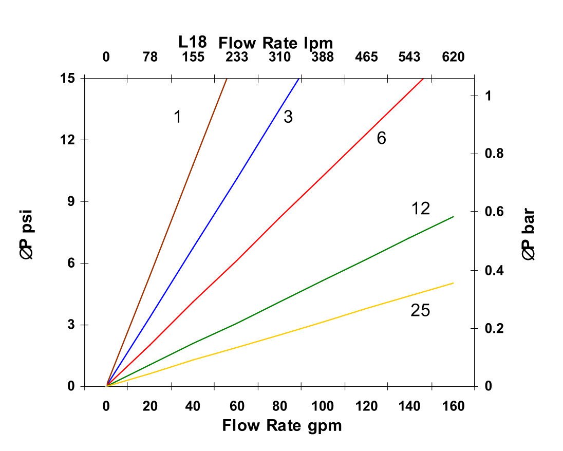 Hydrafil Replacement Filter Element for Parker 932575
