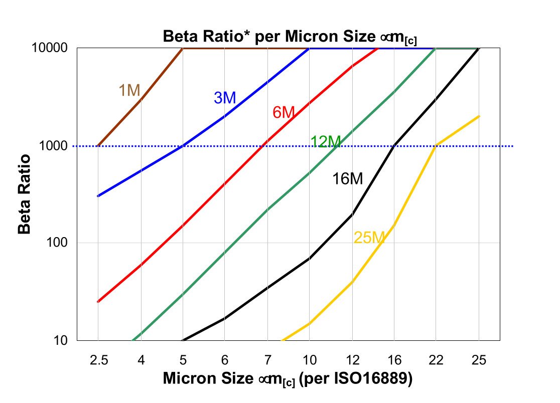 Hydrafil Replacement Filter Element for Fairey Arlon RF2A-H-0903H