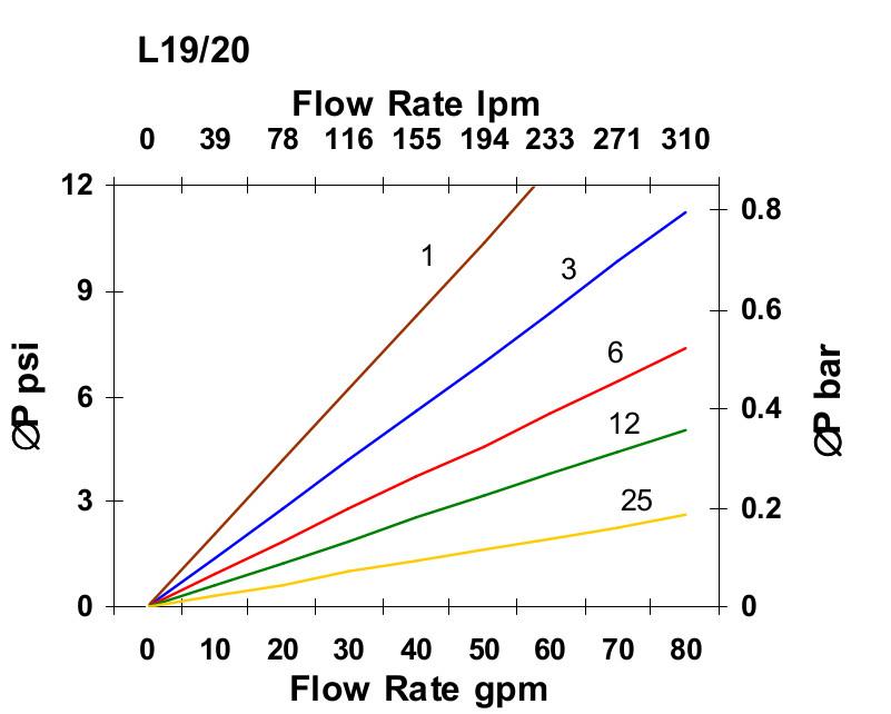 Hydrafil Replacement Filter Element for Parker FP320-1-V