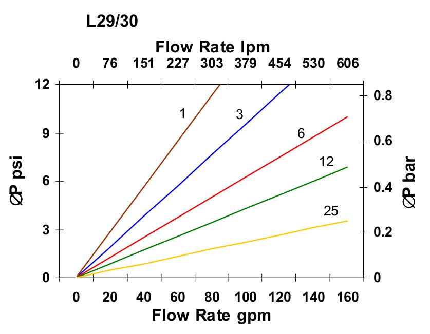 Hydrafil Replacement Filter Element for Parker FP330-20