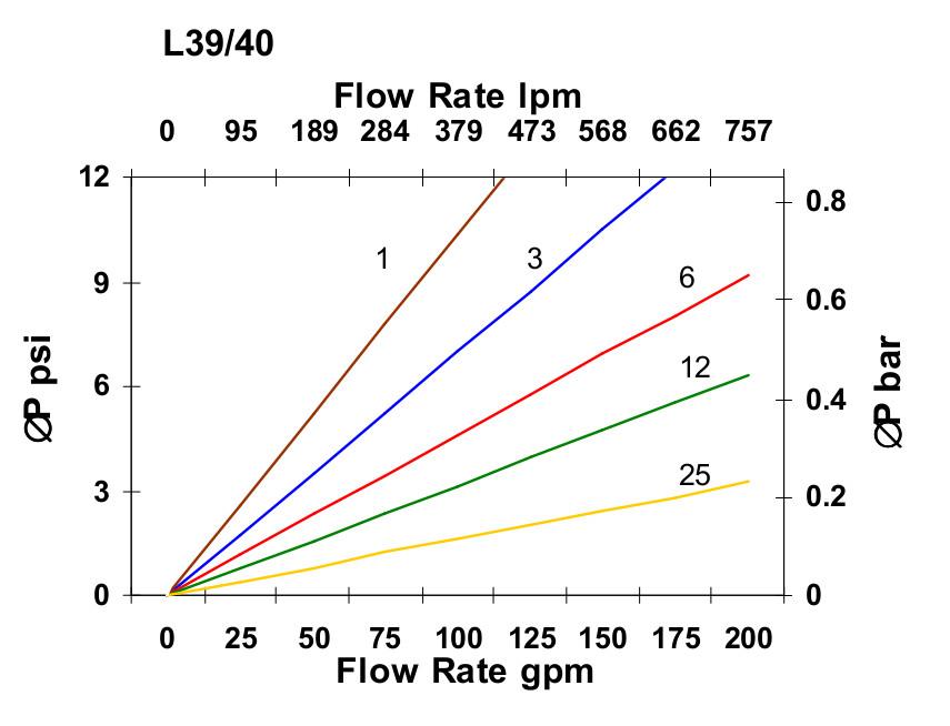 Hydrafil Replacement Filter Element for Parker FP340-1-V