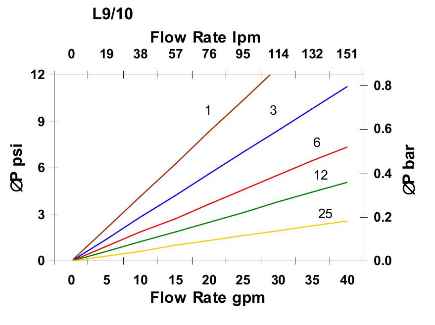 Hydrafil Replacement Filter Element for Parker PRO10-9