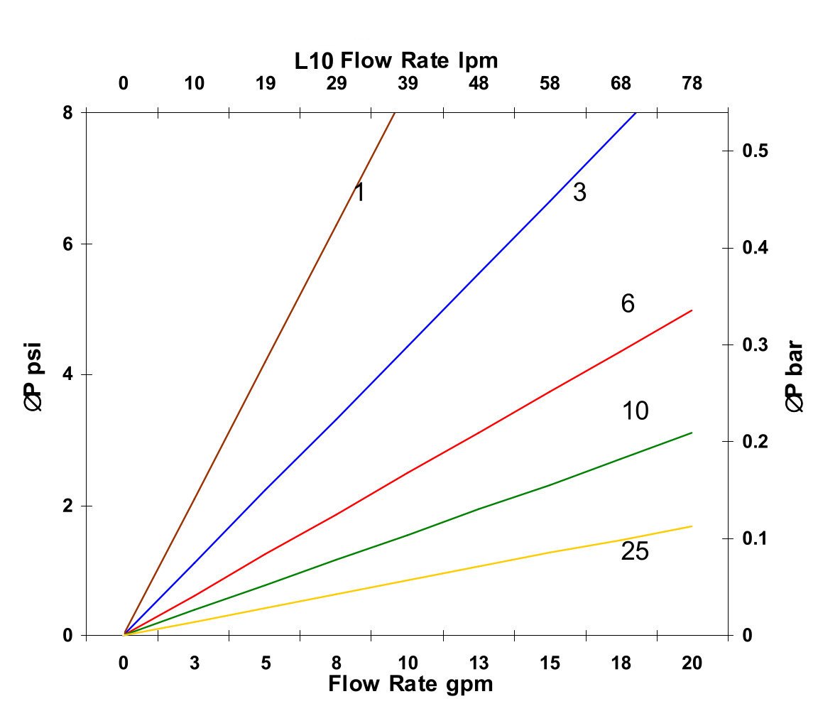 Hydrafil Replacement Filter Element for Parker G02846