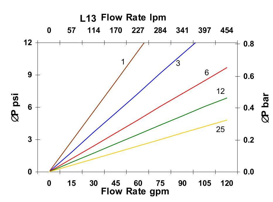 Hydrafil Replacement Filter Element for Separation Technologies 8940L25B13