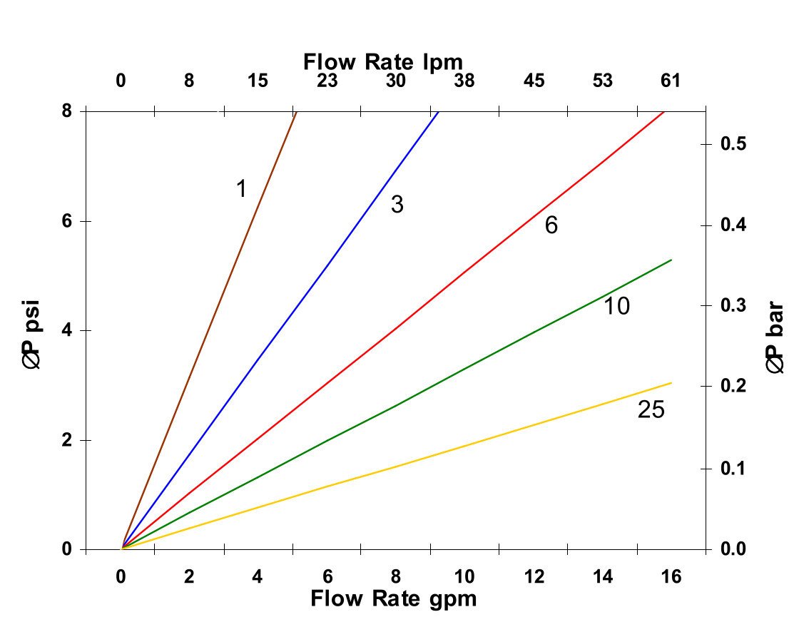 Hydrafil Replacement Filter Element for EPE 2.56G500-A00-0-V