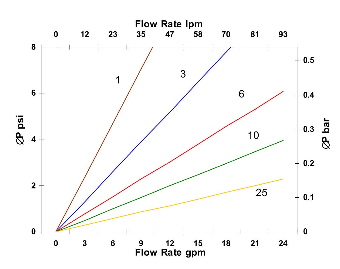 Hydrafil Replacement Filter Element for EPE 2.90H1SL-C00-0-E