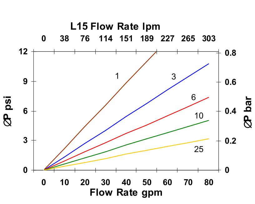 Hydrafil Replacement Filter Element for Internormen 03.2.460.10VG.16.E.V