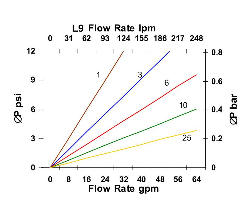 Hydrafil Replacement Filter Element for epe-2.225H20XL-B00-0-M