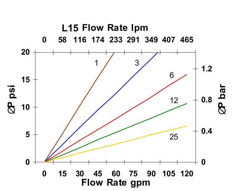Hydrafil Replacement Filter Element for Pall HC2253FMP16Z