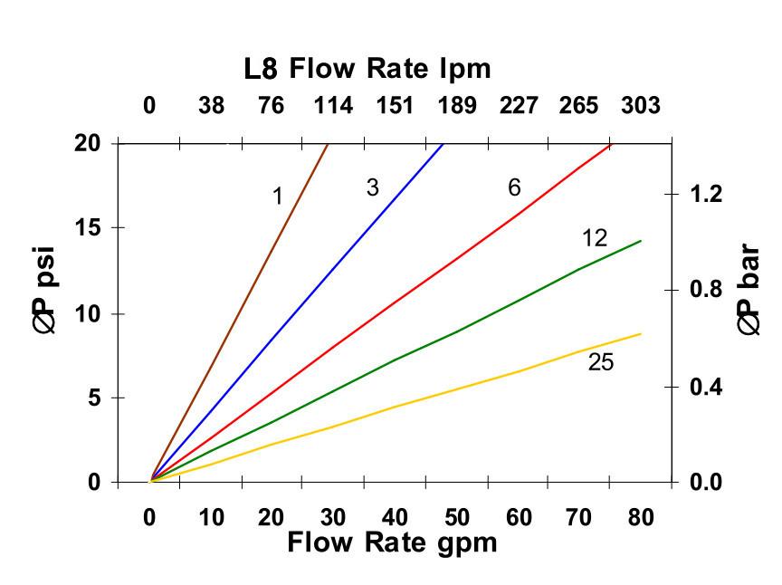 Hydrafil Replacement Filter Element for Parker 932634