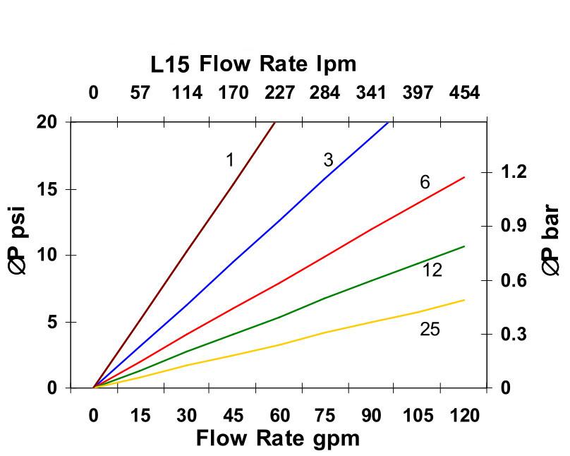 Hydrafil Replacement Filter Element for Parker 932643Q