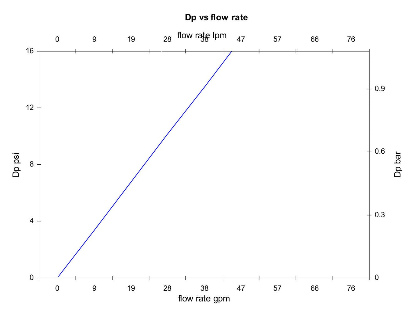 Hydrafil Replacement Filter Element for Textron 21-20113-10E