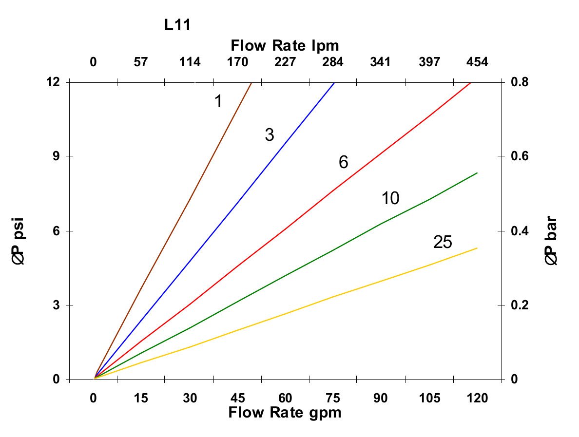 Hydrafil Replacement Filter Element for Hydac 2084094