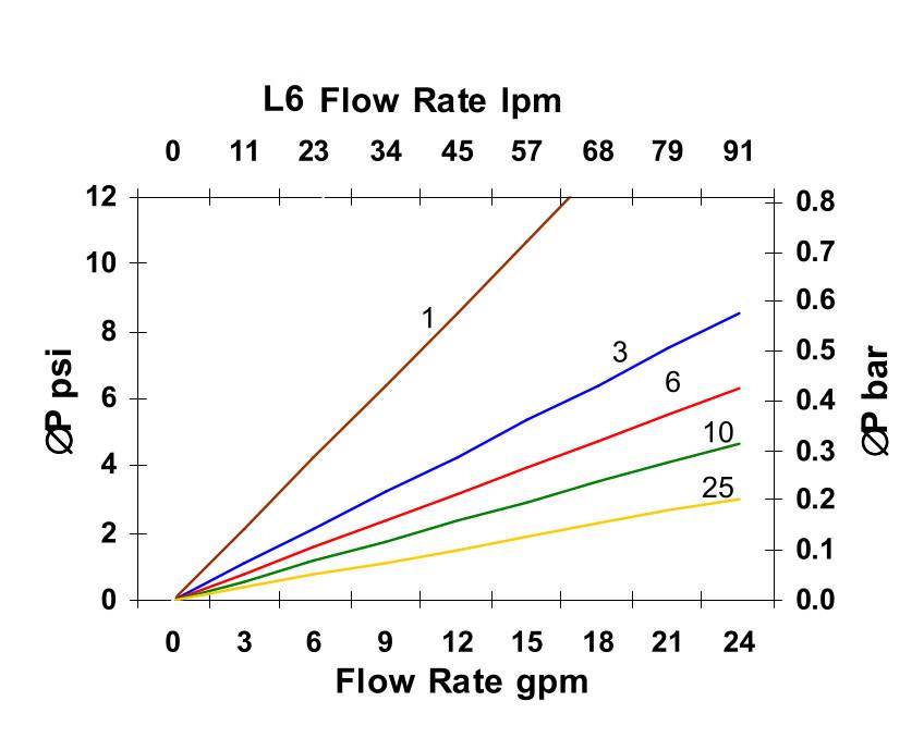 Hydrafil Replacement Filter Element for Woodgate WGH6572