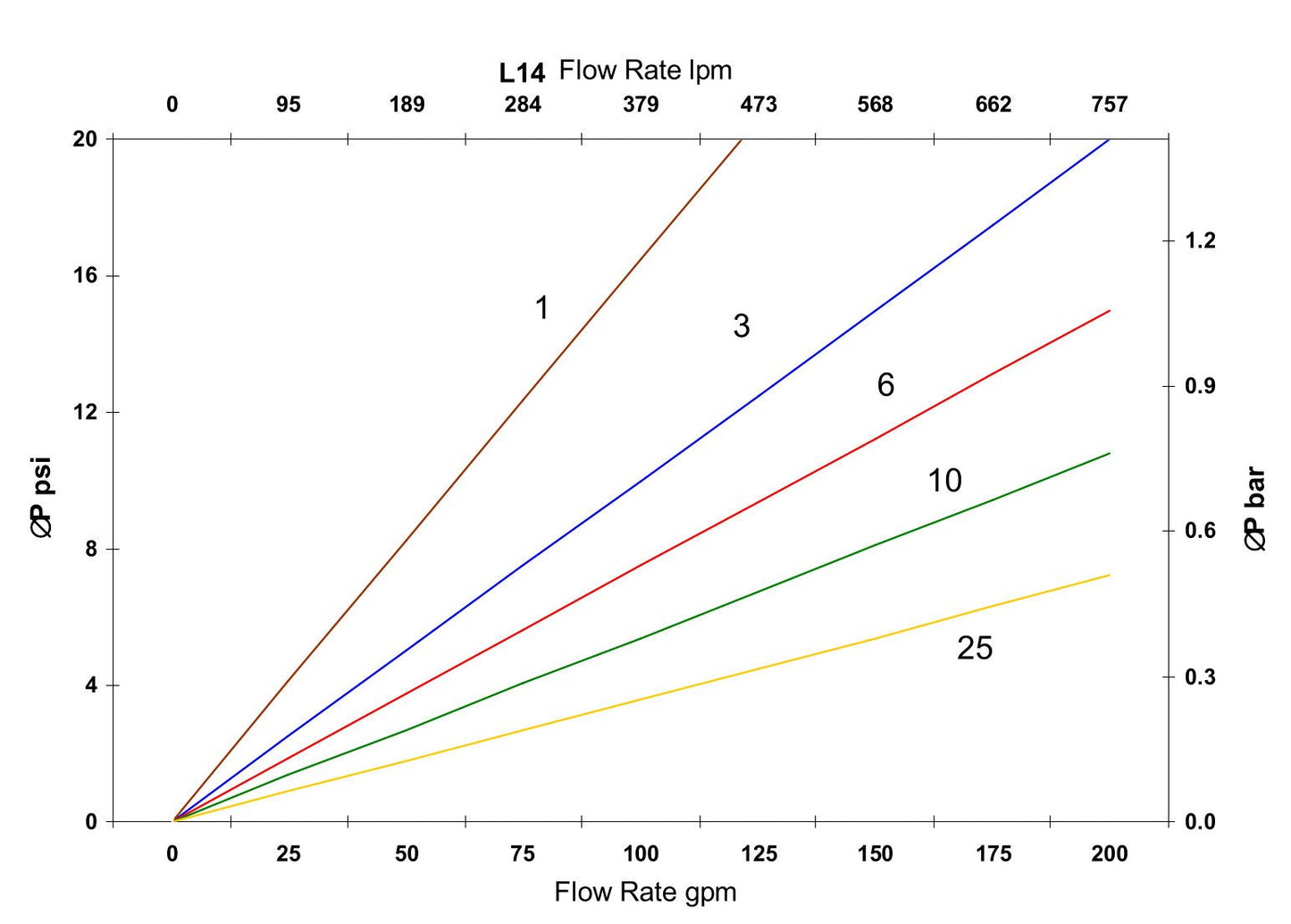 Hydrafil Replacement Filter Element for internormen-01.e950.25g.10.e.p
