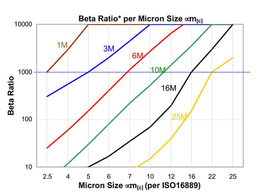 Hydrafil Replacement Filter Element for Internormen 338906