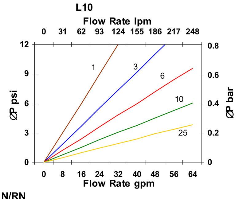 Hydrafil Replacement Filter Element for Internormen 300370