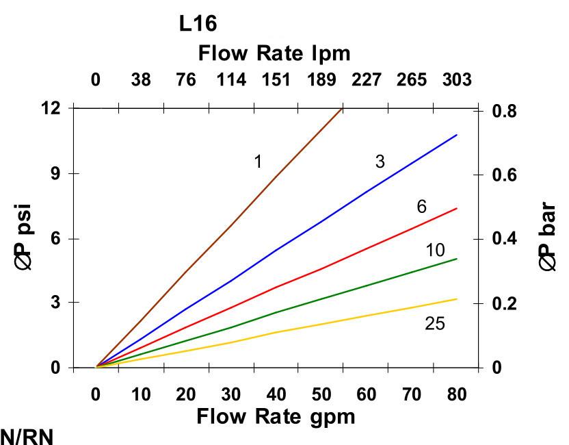 Hydrafil Replacement Filter Element for EPE 2.0400P10-AH0-0-V