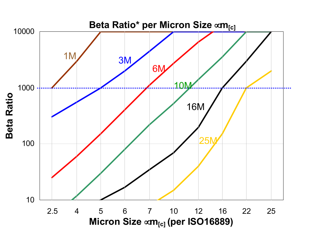 Hydrafil Replacement Filter Element for Internormen 307252-10VG-V
