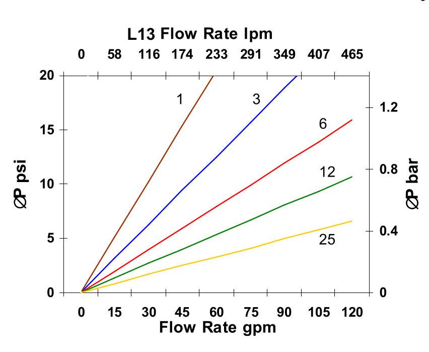 Hydrafil Replacement Filter Element for Parker 350-Z-301A