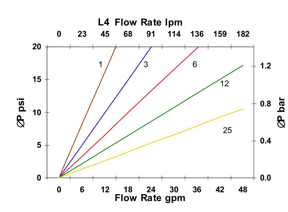 Hydrafil Replacement Filter Element for Fairey Arlon 350-Z-110A