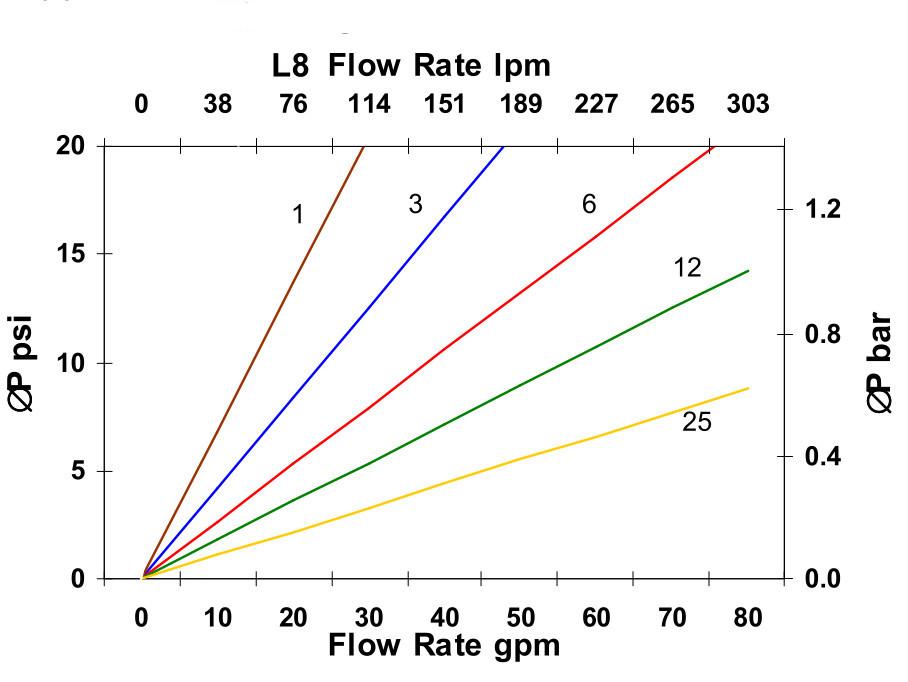 Hydrafil Replacement Filter Element for Parker 350-Z-205H