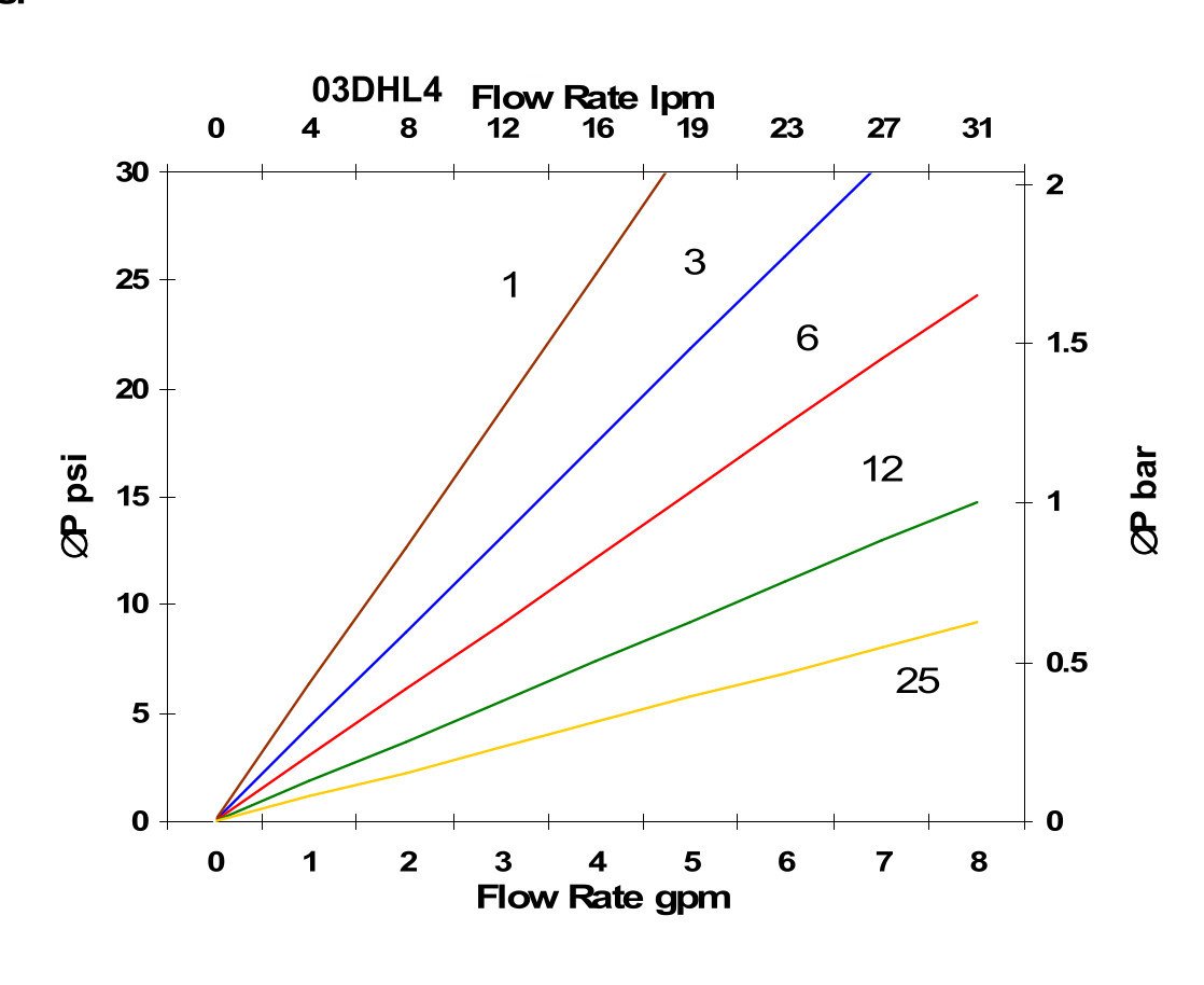 Hydrafil Replacement Filter Element for Hydac 2069712