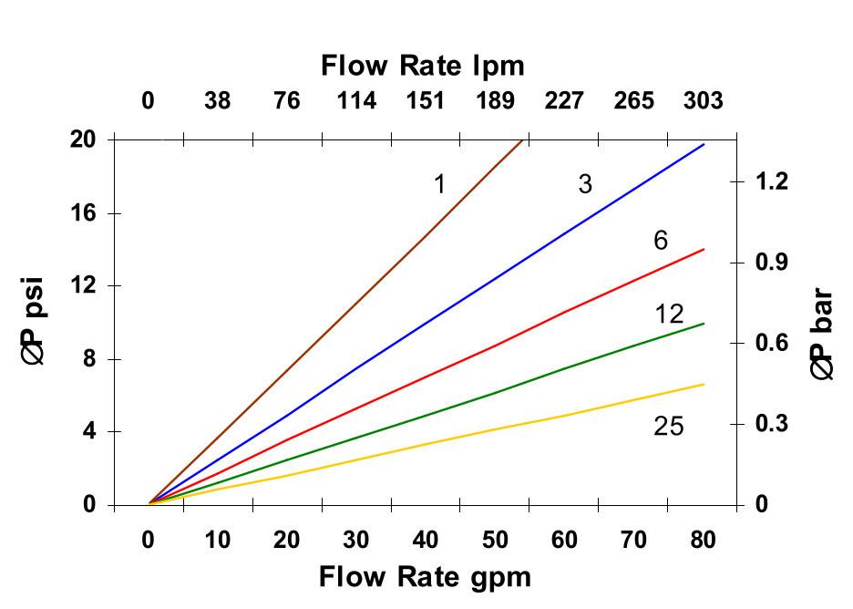 Hydrafil Replacement Filter Element for Hydac 1262262-A2