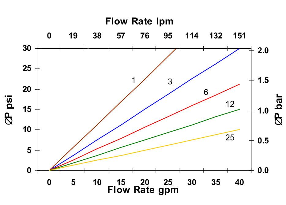 Hydrafil Replacement Filter Element for Internormen 304872