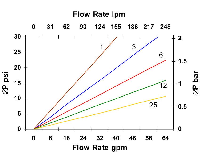 Hydrafil Replacement Filter Element for Stauff SE070E05B