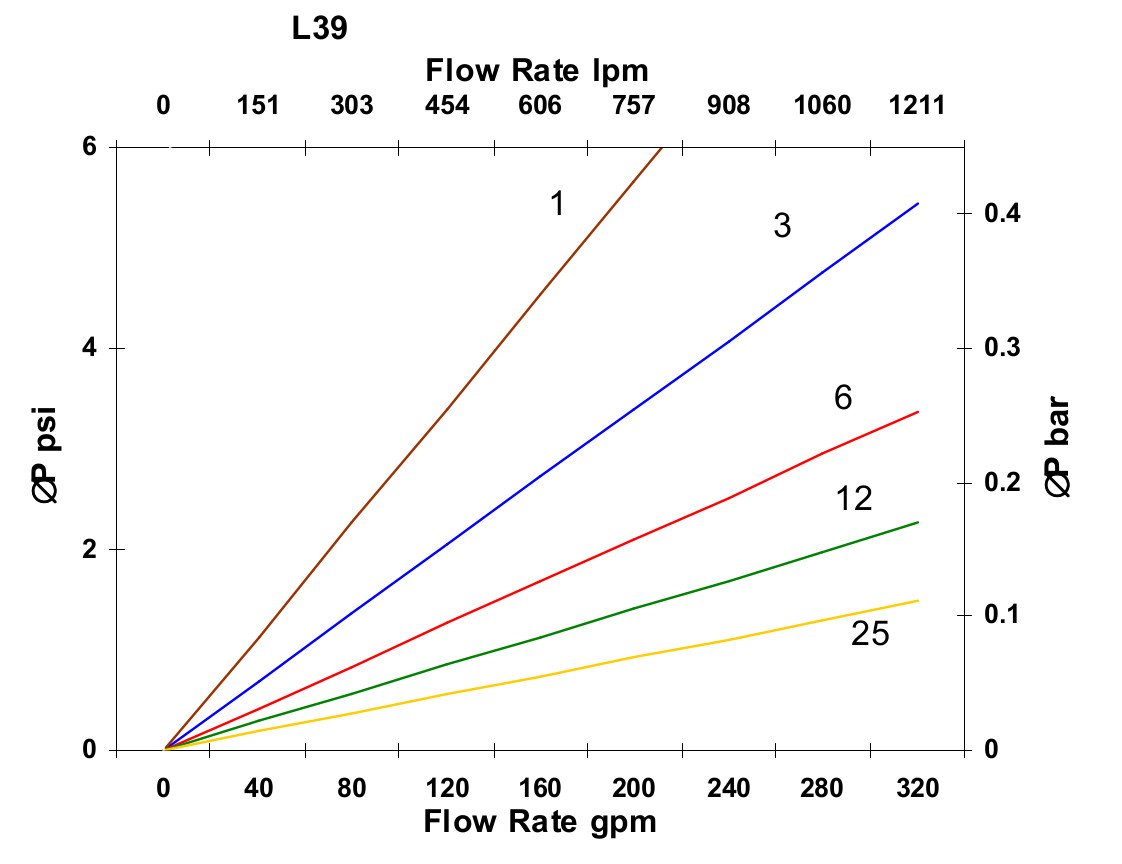 Hydrafil Replacement Filter Element for Schroeder 39QPMLS25