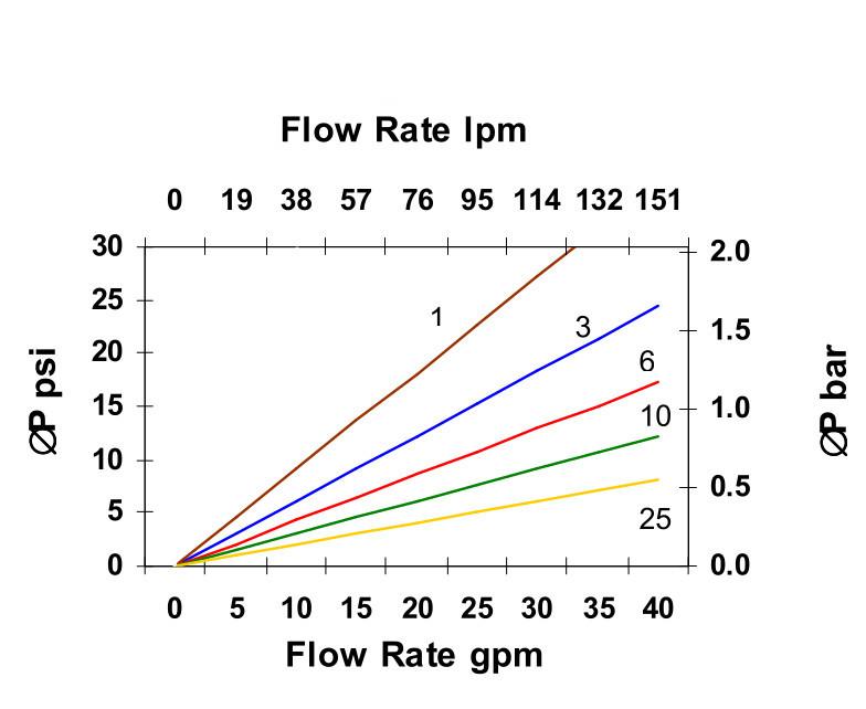 Hydrafil Replacement Filter Element for Internormen 300187-V