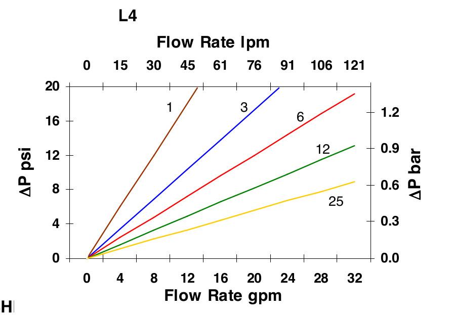 Hydrafil Replacement Filter Element for Taisei Kogyo UH-04A-6MH