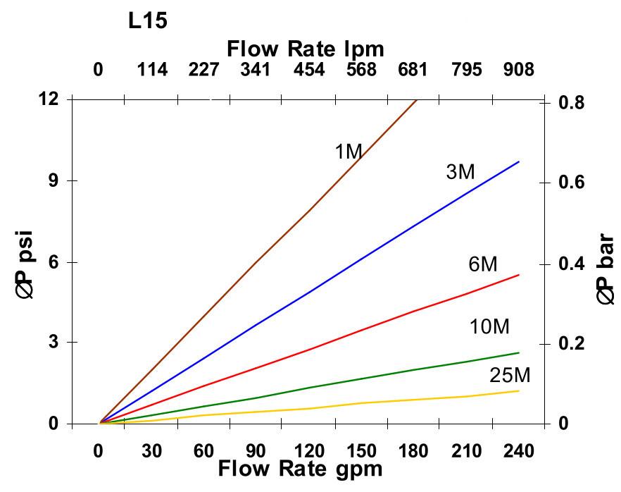 Hydrafil Replacement Filter Element for EPE 1.0045AS3-A00-0-P