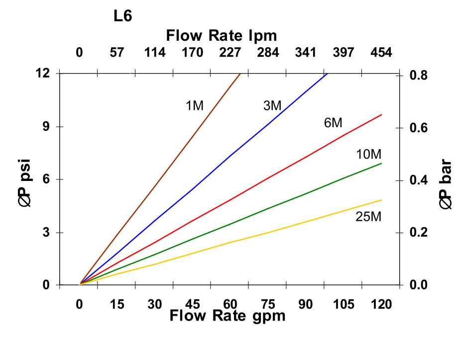 Hydrafil Replacement Filter Element for EPE 1.0020G25-AH0-0-E