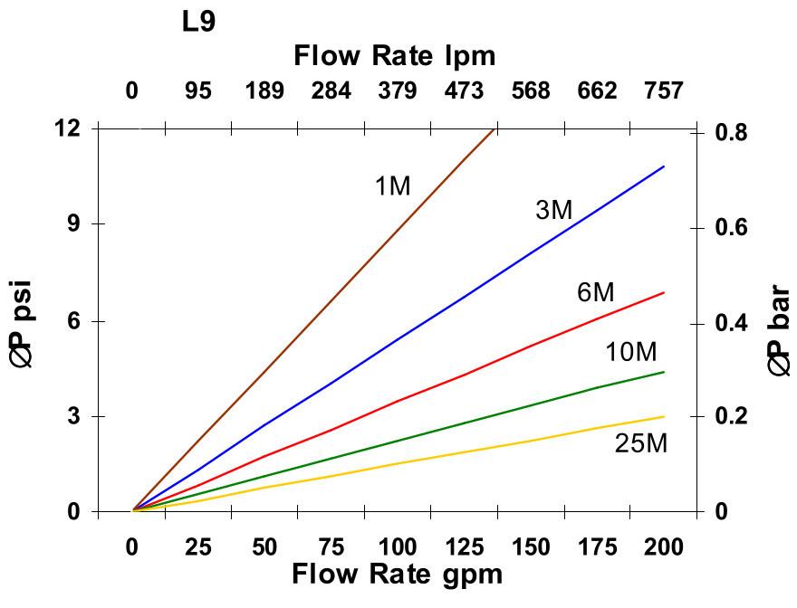 Hydrafil Replacement Filter Element for EPE 1.0030VS40-A00-0-V