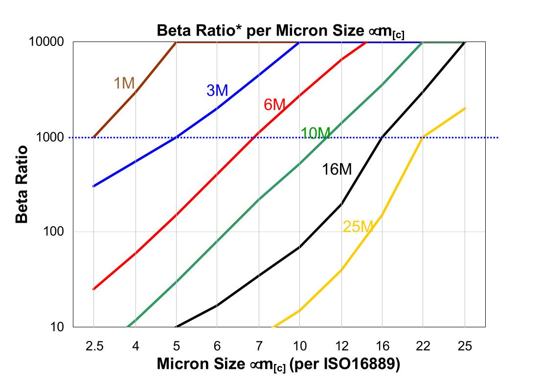 Hydrafil Replacement Filter Element for EPE 1.0030G60-A00-0-N