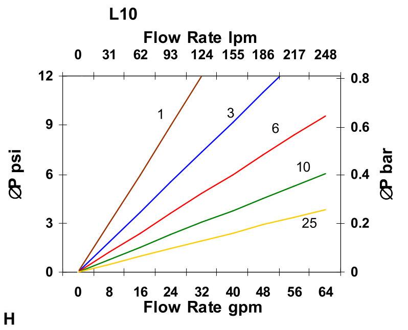 Hydrafil Replacement Filter Element for EPE 2.0250H6XL-B00-0-V