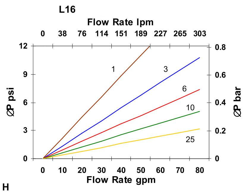 Hydrafil Replacement Filter Element for Internormen 01.NL400.3VG.HR.E.P